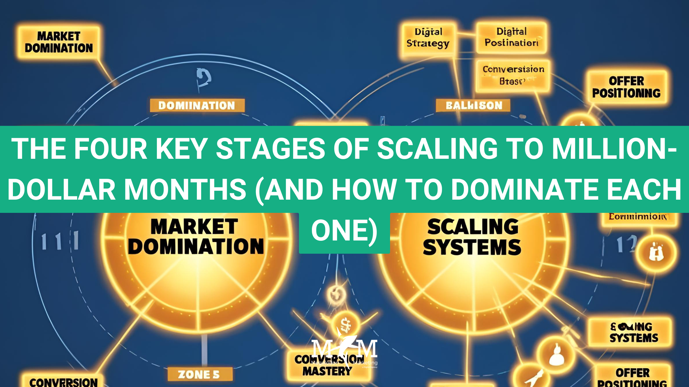 THE FOUR KEY STAGES OF SCALING TO MILLION-DOLLAR MONTHS (AND HOW TO DOMINATE EACH ONE)